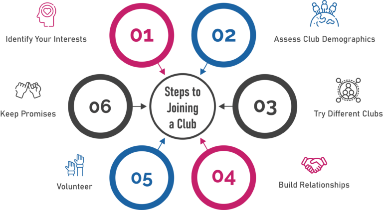 Migrate to Germany_German Culture_steps to joining a club