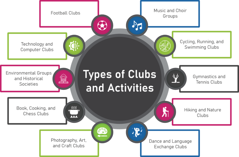 Migrate to Germany_German Culture_Club Options